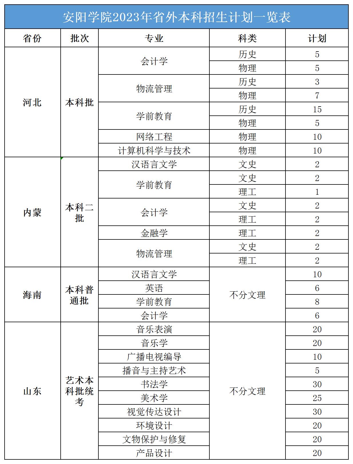 2023省外本科计划_Sheet1(1).jpg